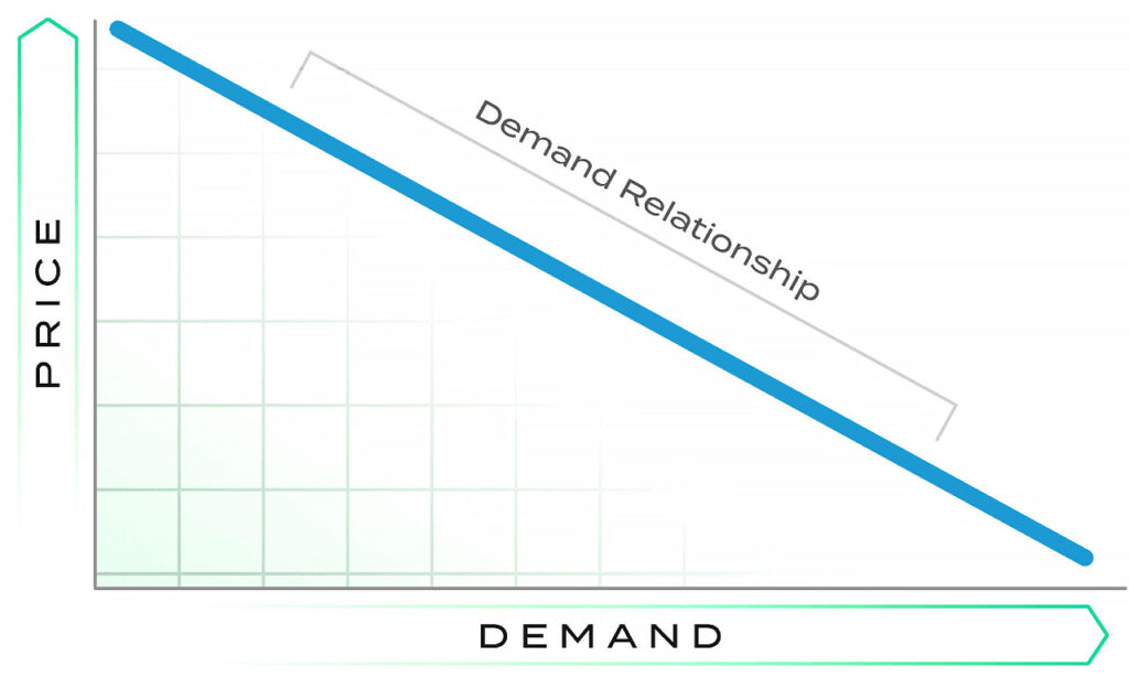 demand curve