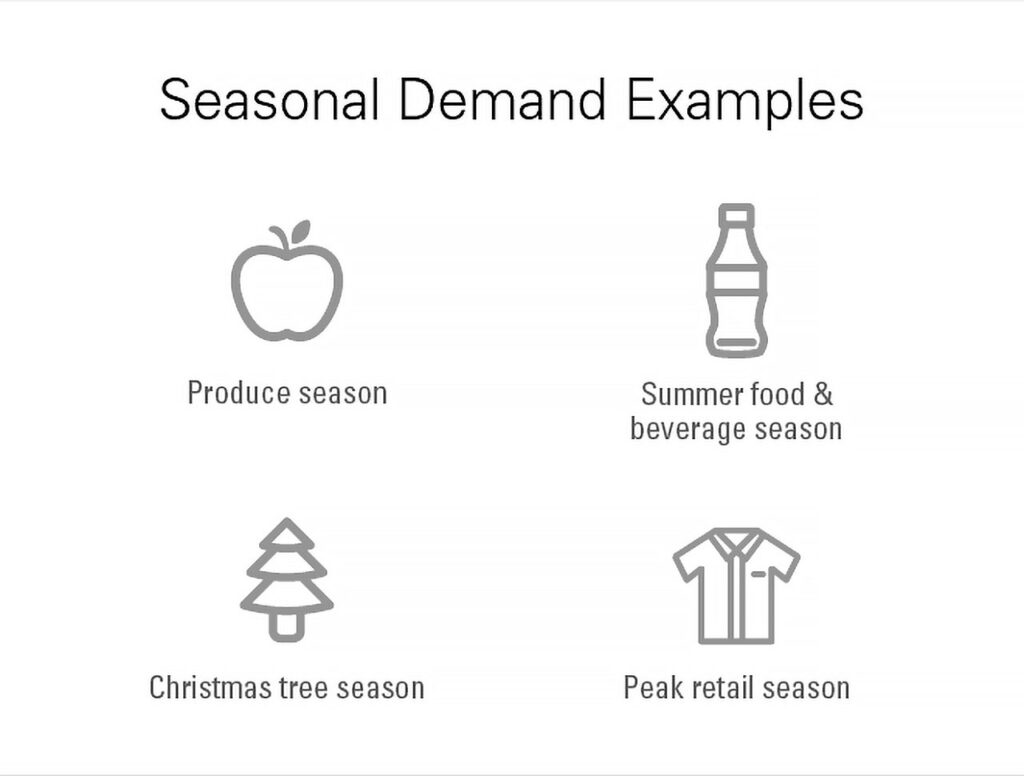 seasonal demand examples