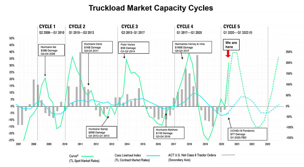 Q4 2020 Curve market cycle