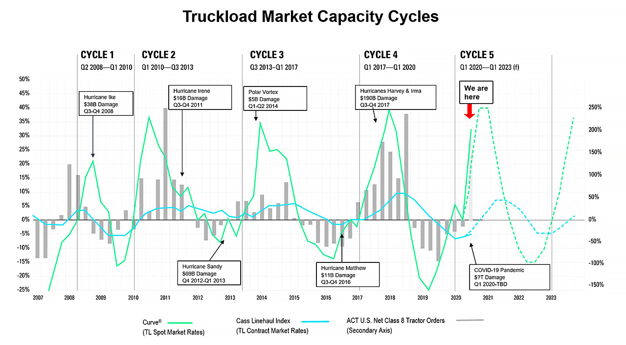 Supply & Demand 101: Basics of Supply Chain Economics