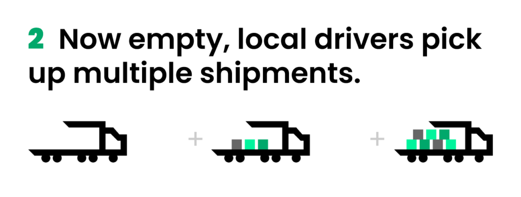 2. now empty, local drivers pick up multiple shipments