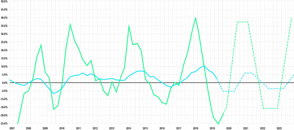 the Curve truckload market cycles