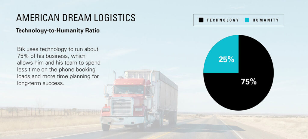 technology vs humanity in American Dream Logistics' operations