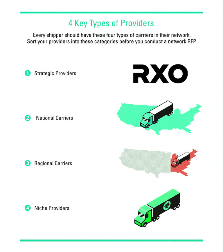 7 Steps for Conducting a Better Transportation RFP