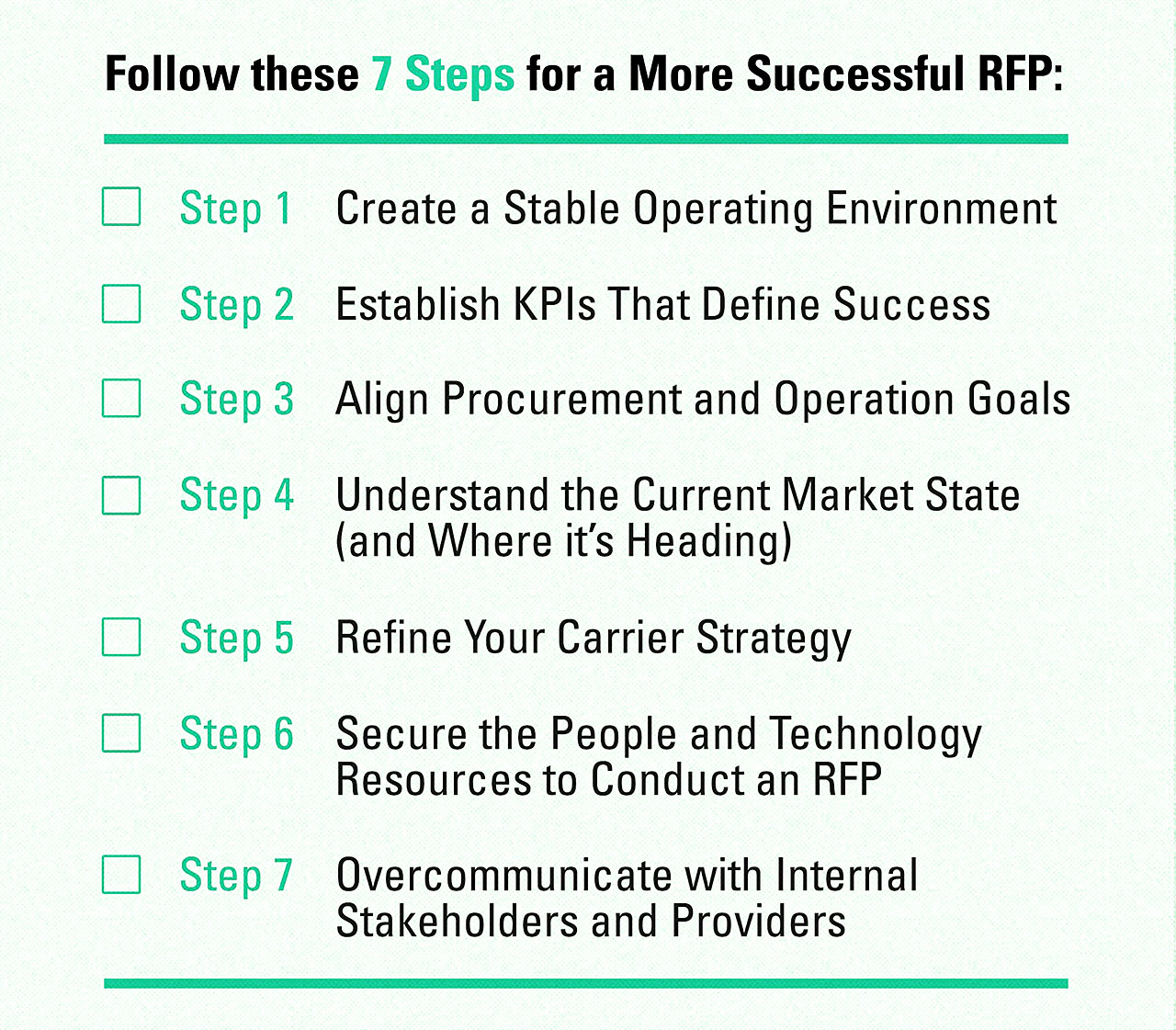 Follow these 7 steps for a more successful RFP - Infographic