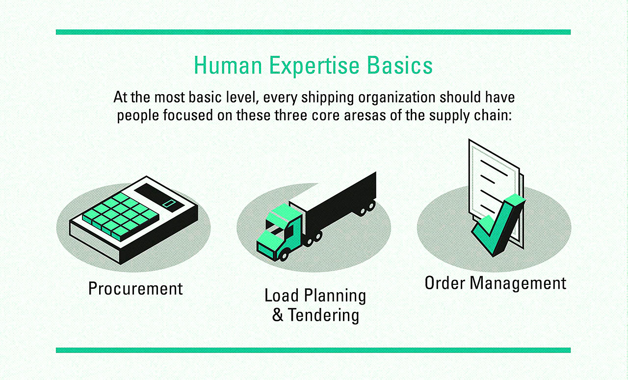 Human Expertise Basics - Infographic