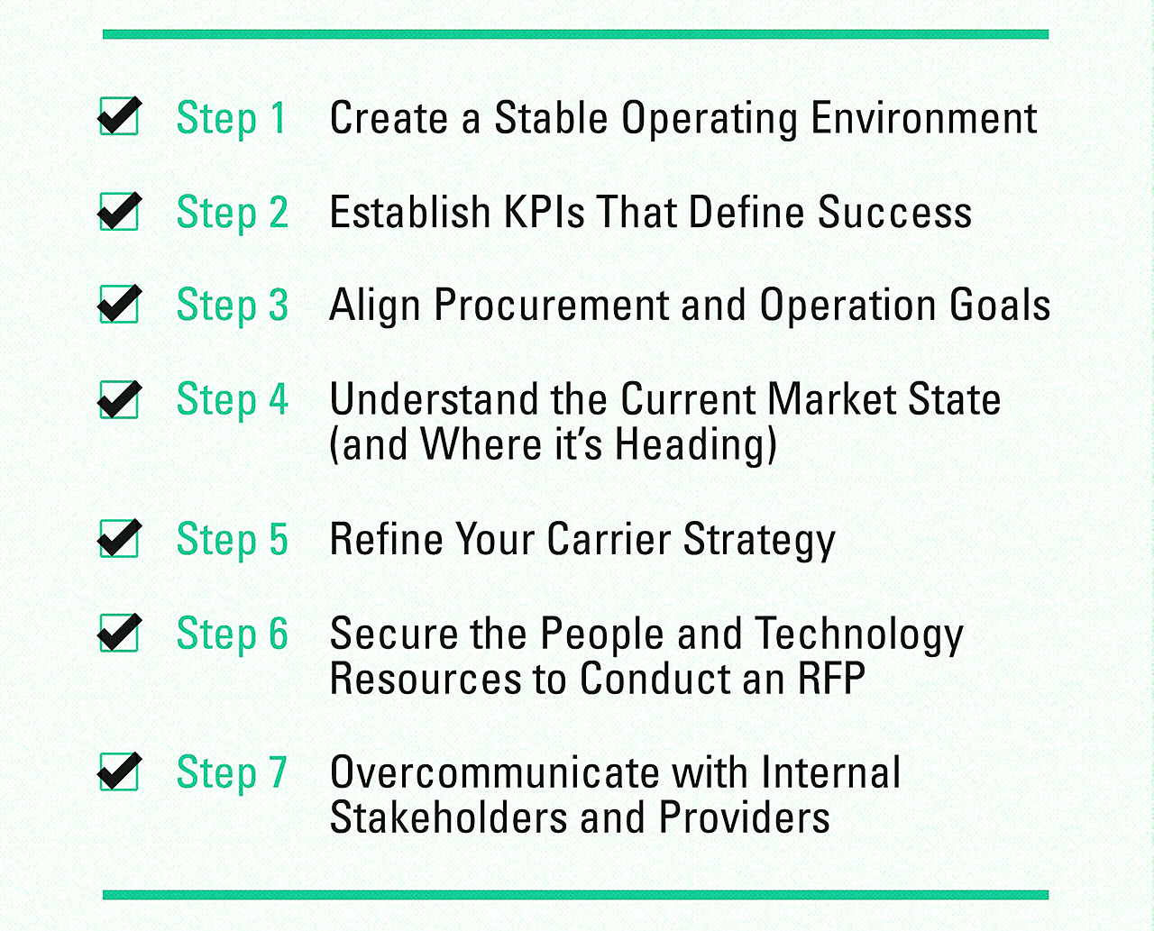 Steps 1-7 to a better RFP - Infographic