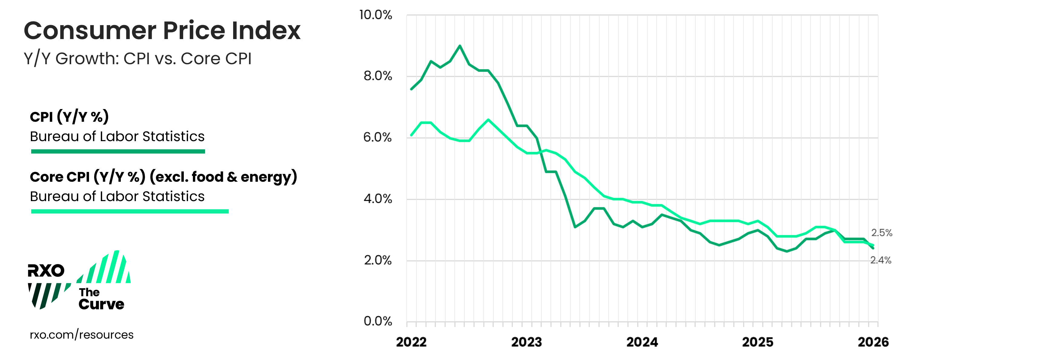 Q1 2026 US Consumer Price Index (CPI)