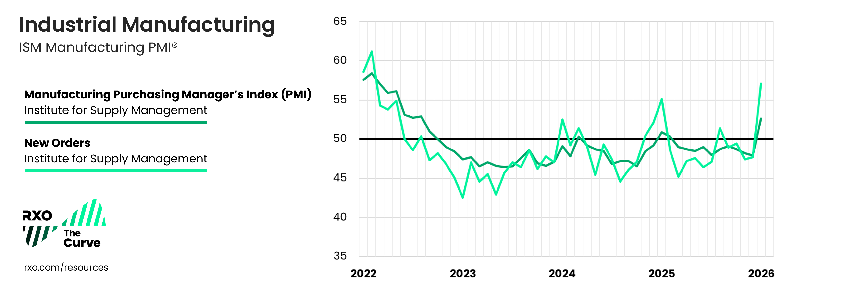 Industrial Manufacturing in the US