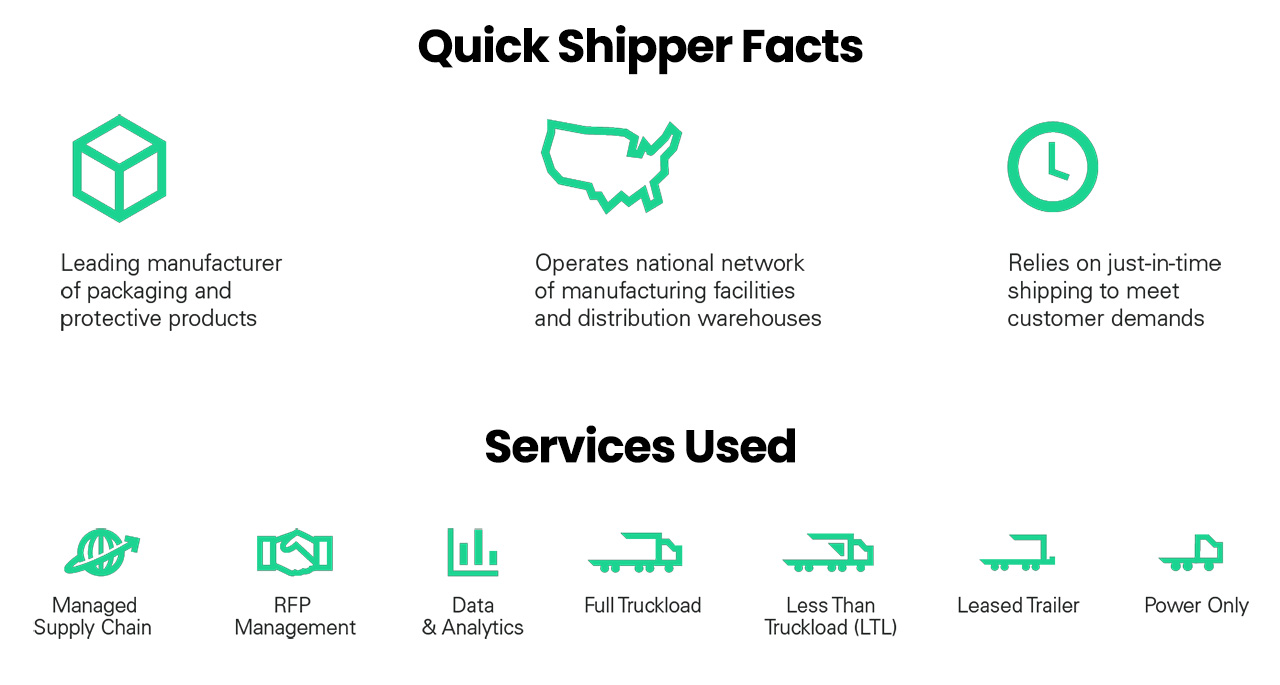 Quick Shipper Facts and Services Used by Pregis