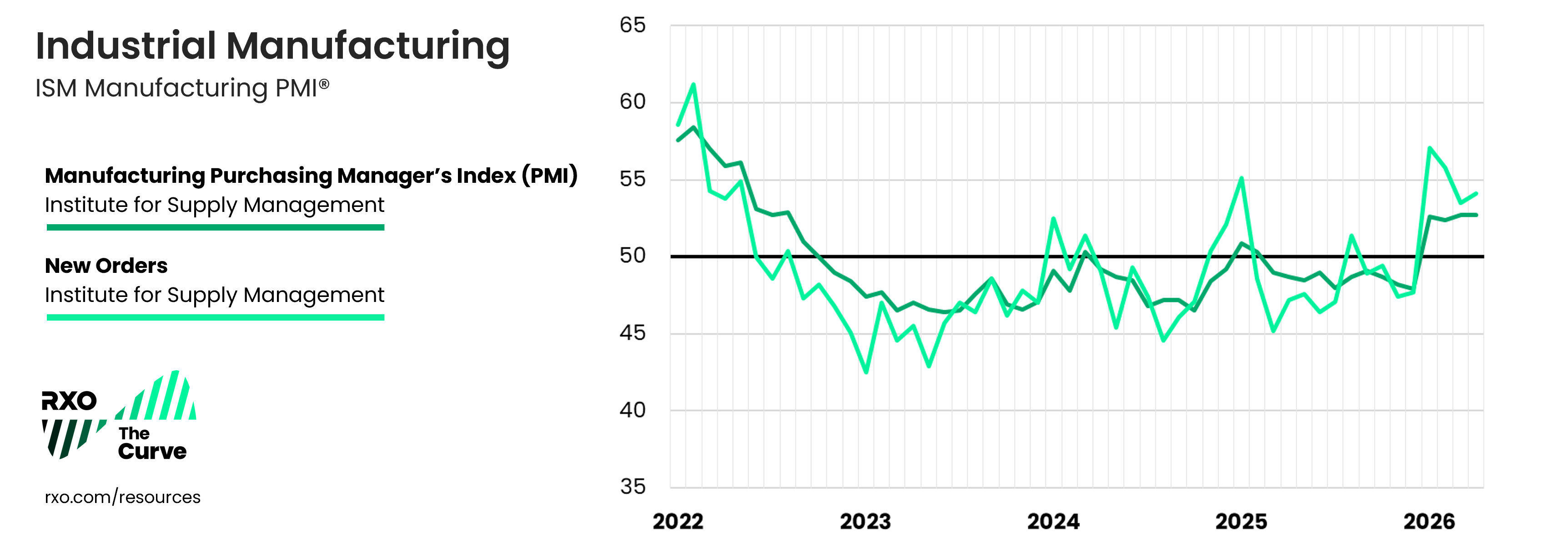 Industrial Manufacturing in the US