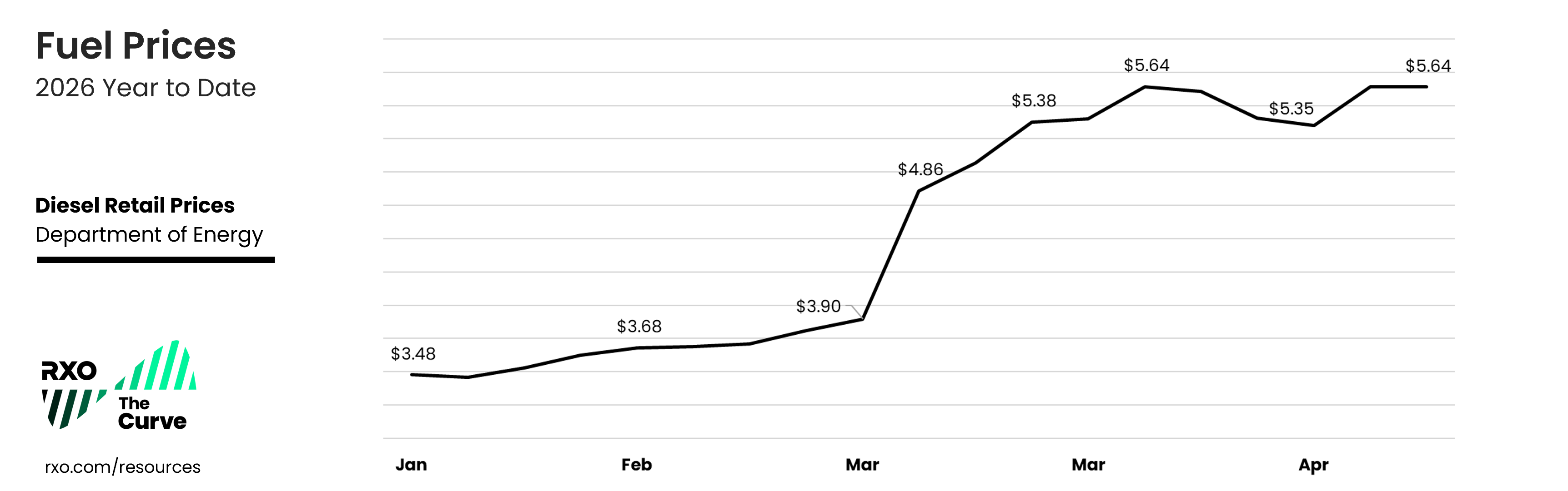 Q2 2026_US Diesel Prices