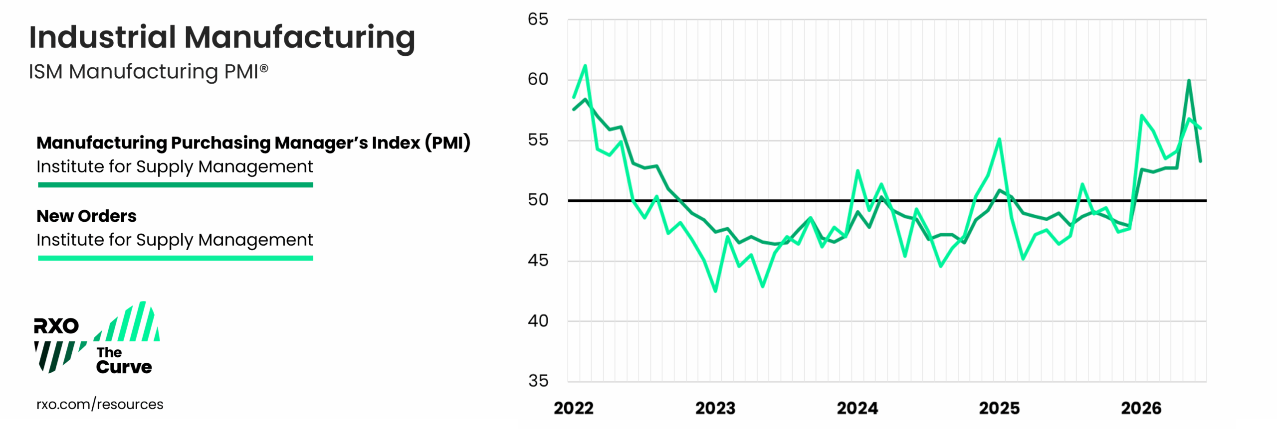 Industrial Manufacturing in the US