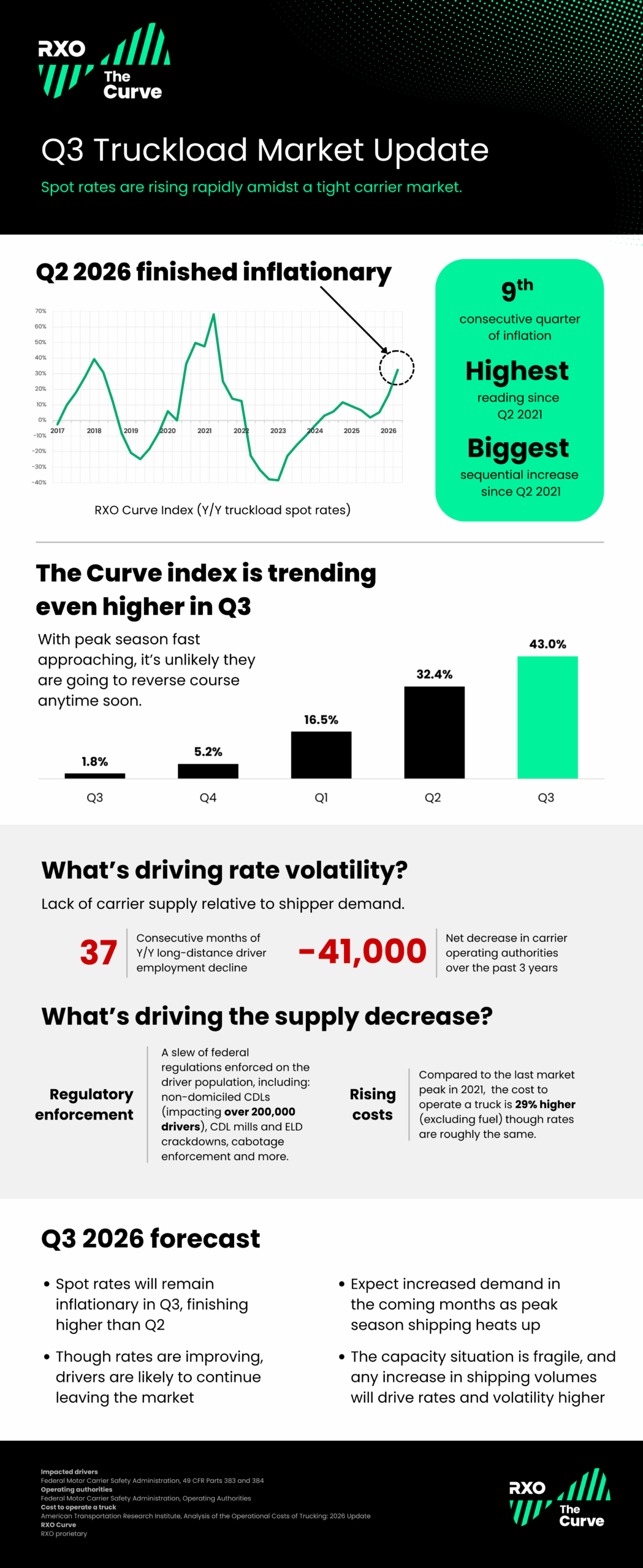 Q3 2026_US Truckload market rates and trends infographic