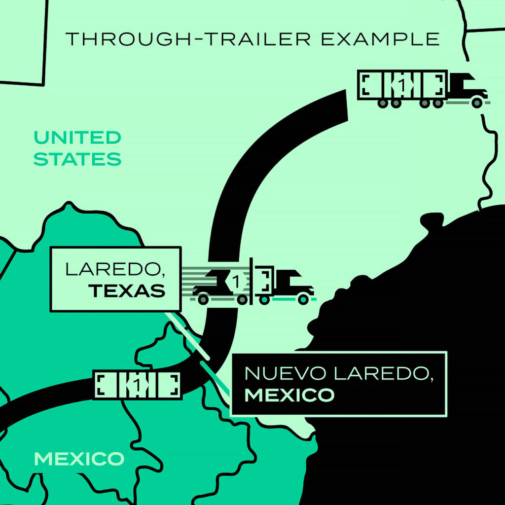 example of through-trailer service at the Mexico border