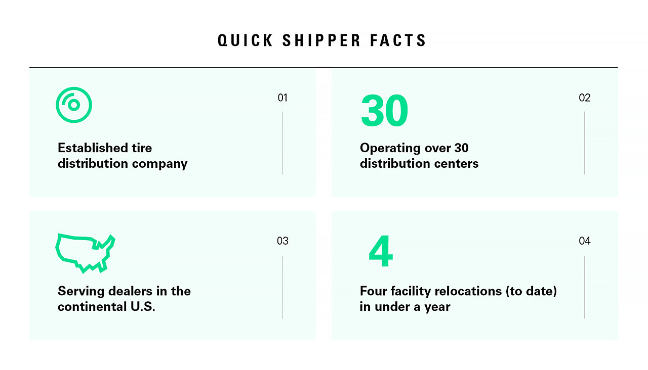 Tire Distributor Quick Shipper Facts - Infographic