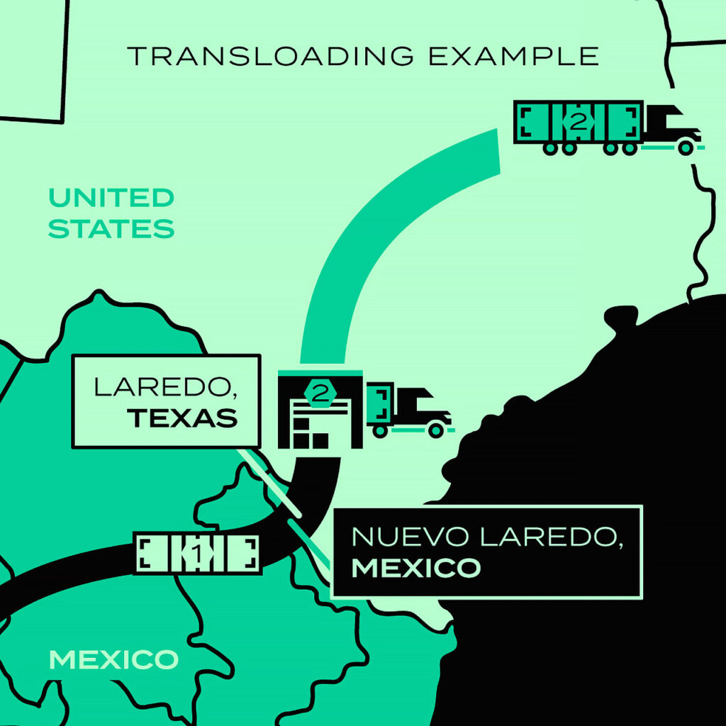 example of transloading at the Mexico border