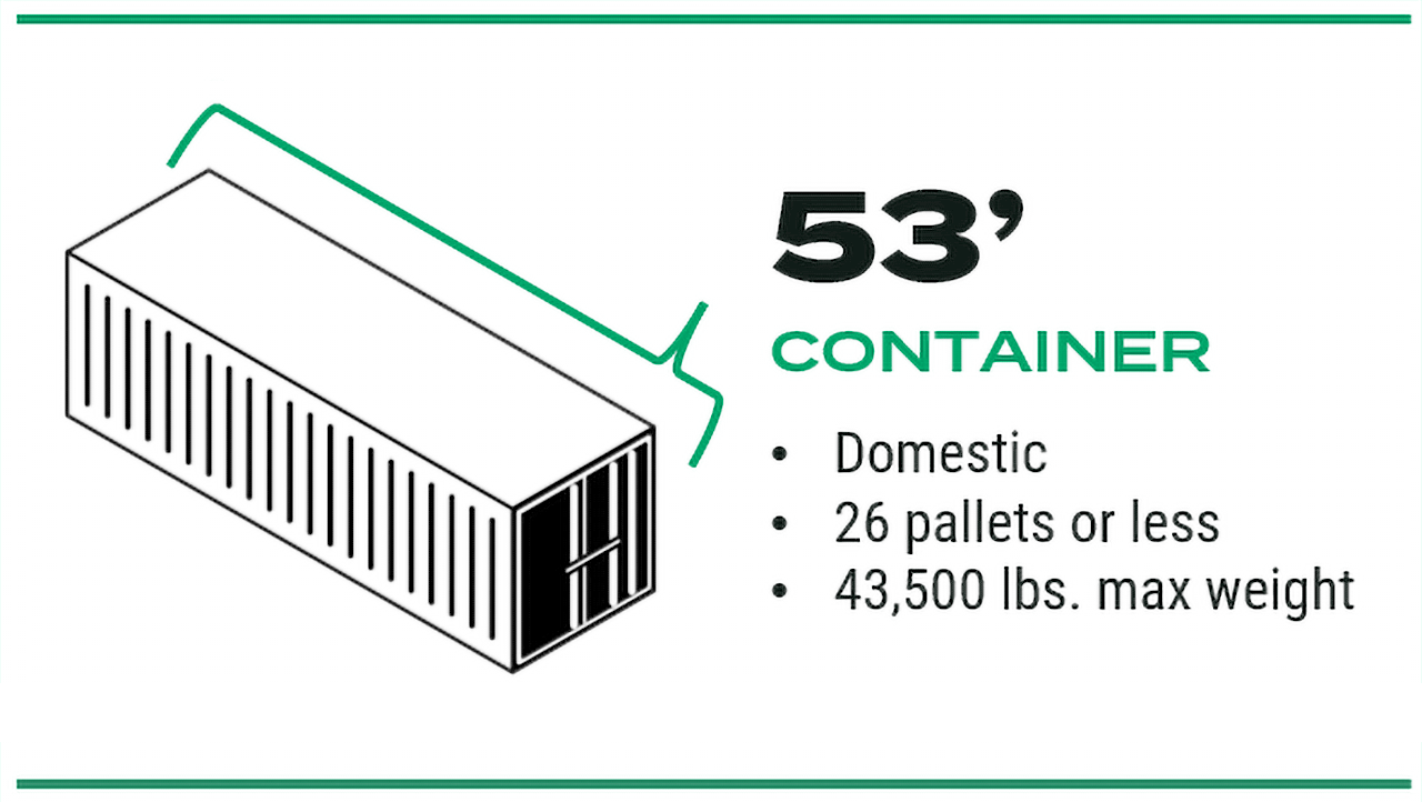 53' domestic shipping containers