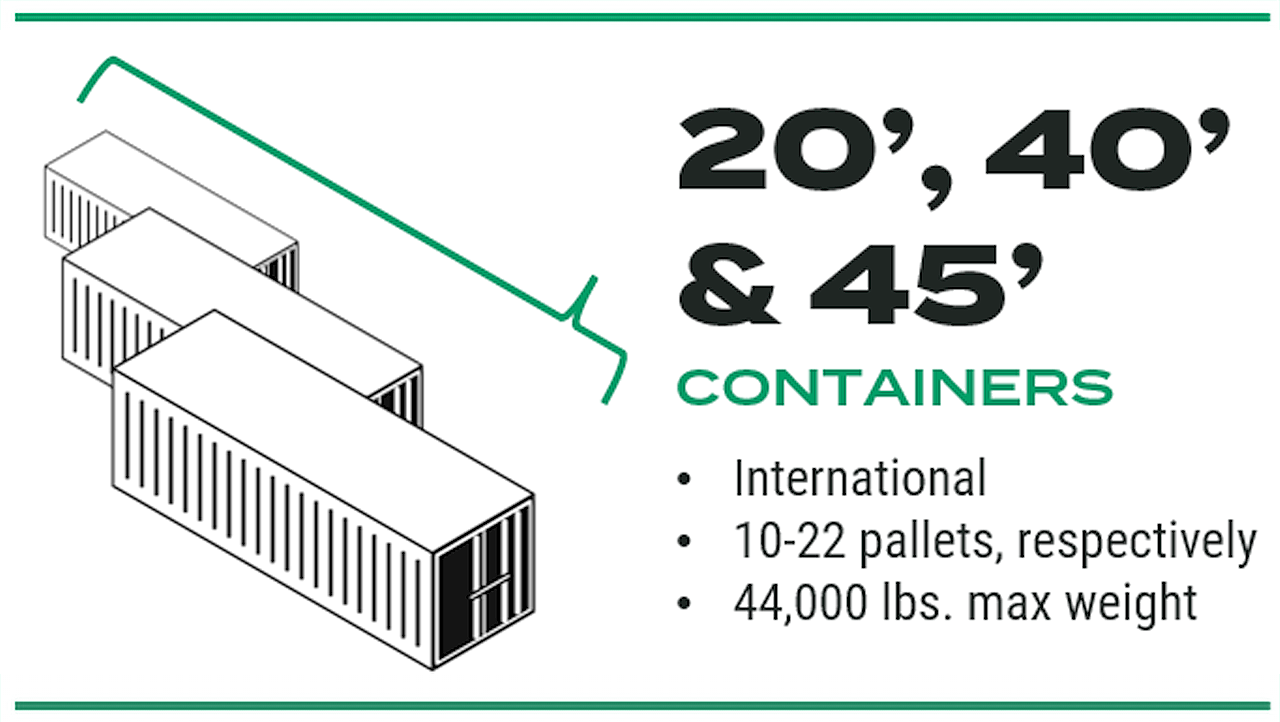 20', 40' or 45' international shipping containers