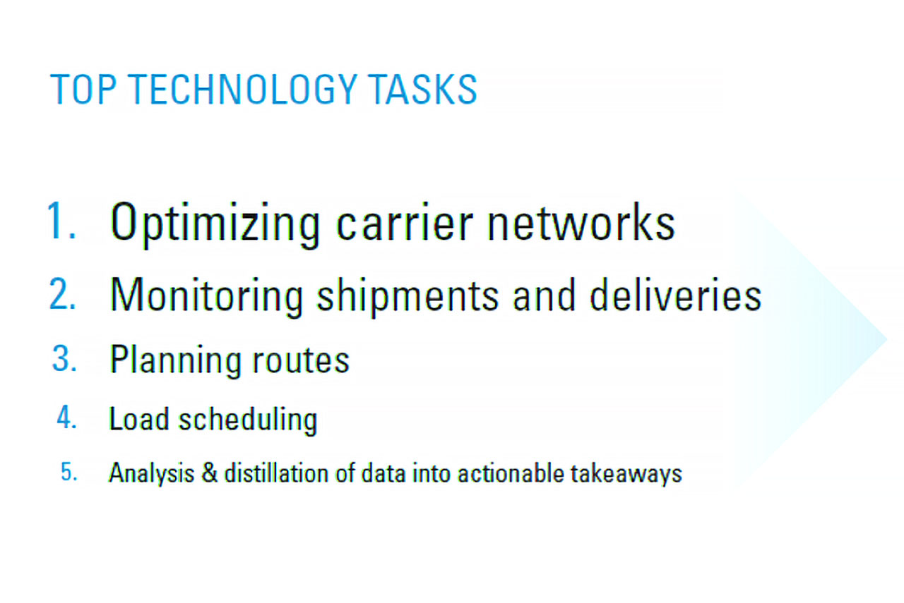 top technology tasks in supply chain operations