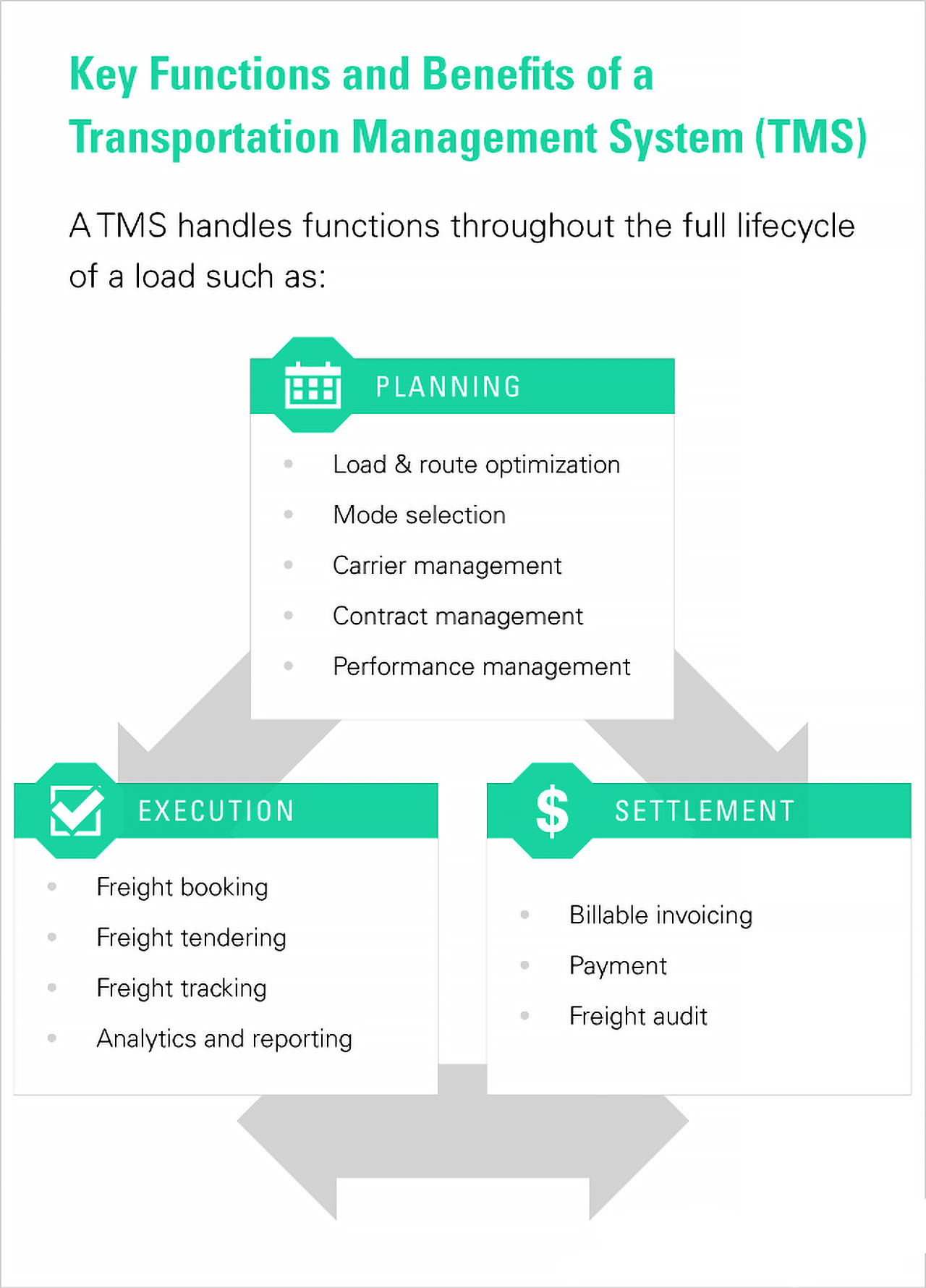 What Does a TMS Do? Key Functions of a Transportation Management System