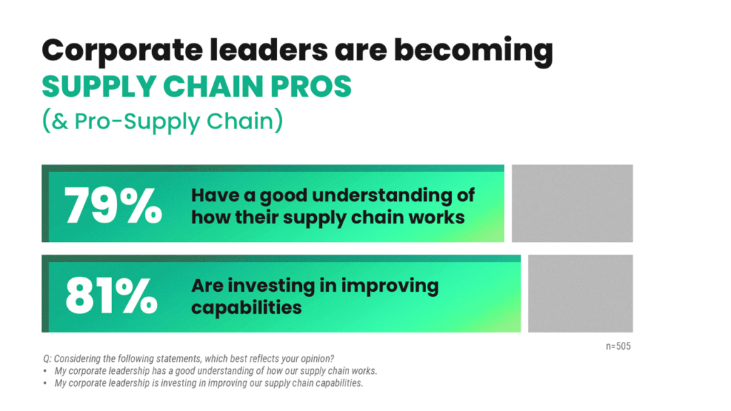 Corporate leaders are becoming supply chain pros