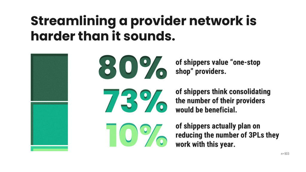 streamlining a provider network is harder than it sounds