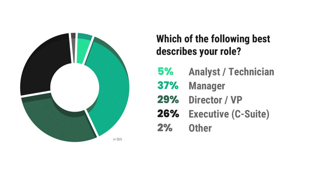 roles of survey respondents