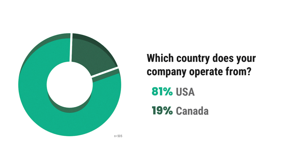 country of survey respondents