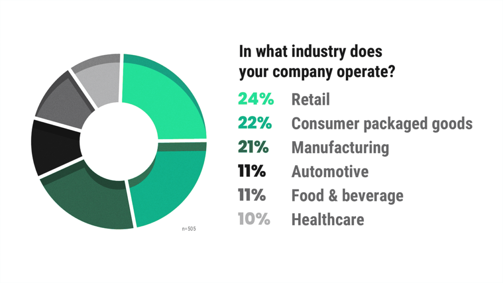 industry of survey respondents