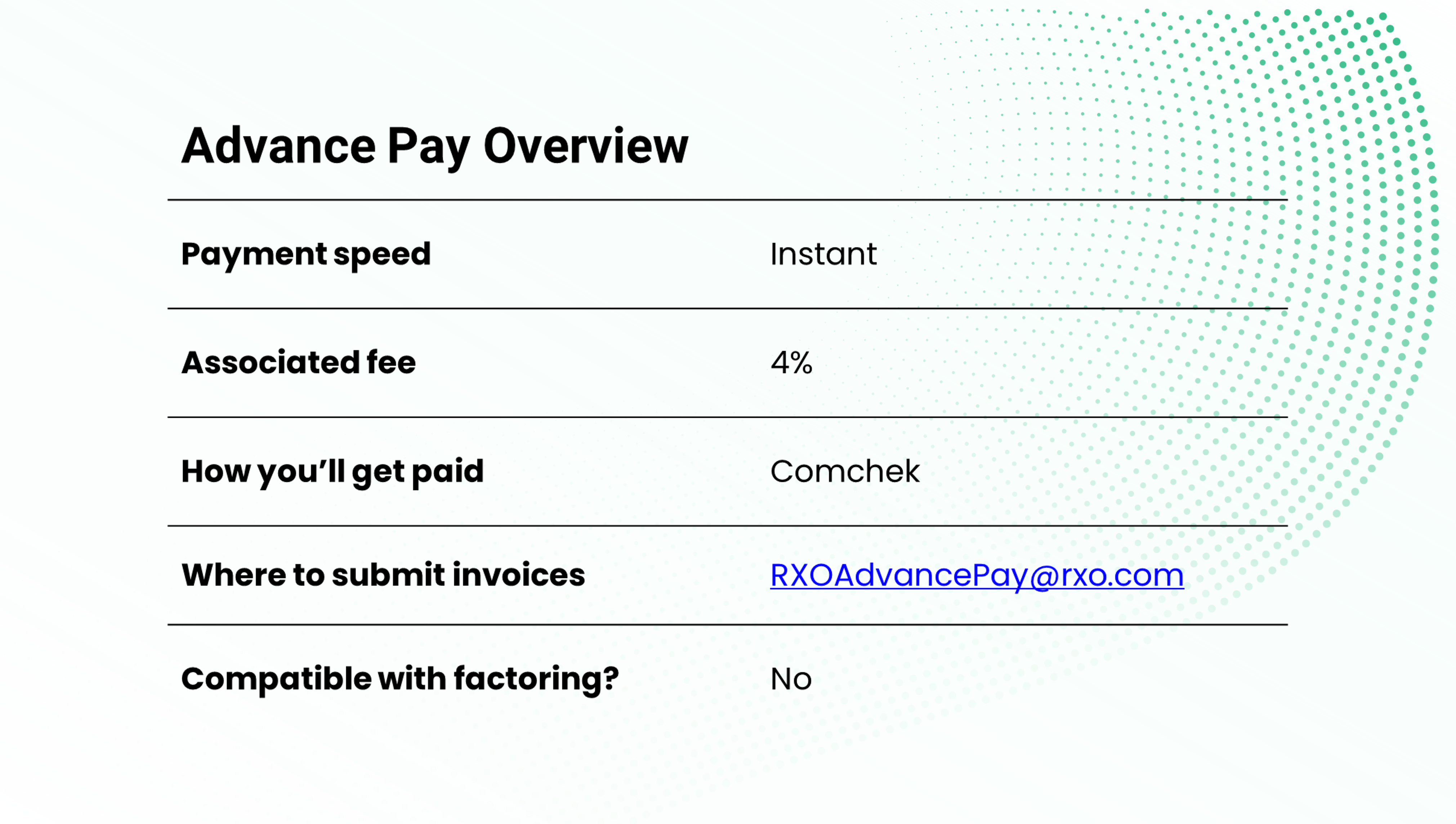 RXO Advance Pay Overview