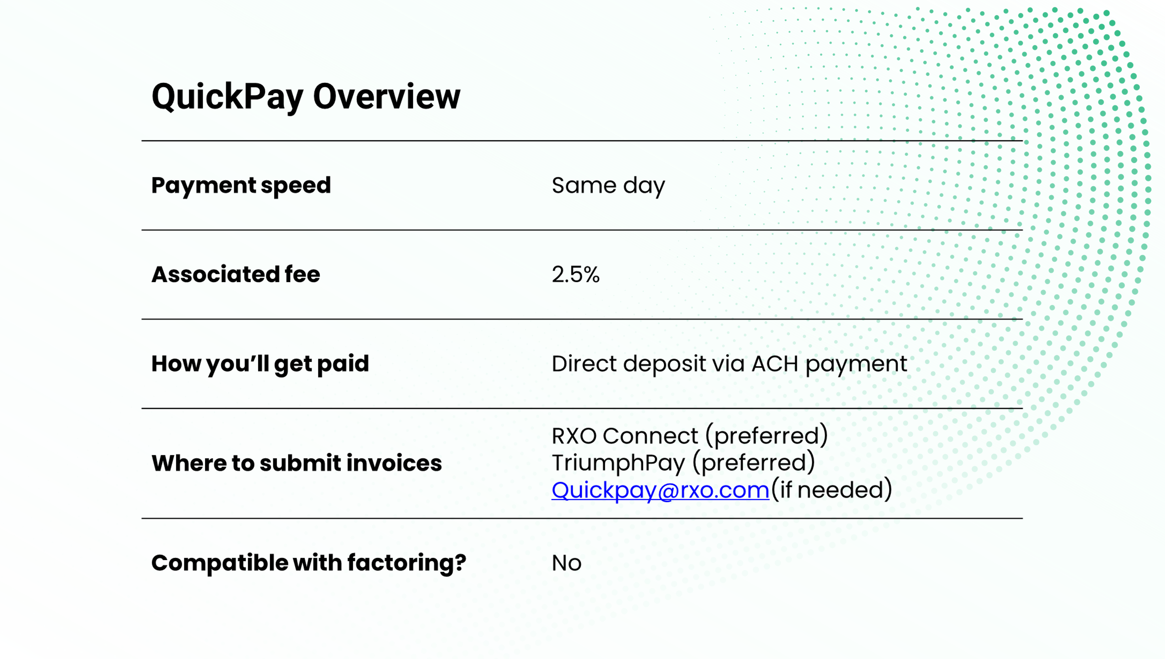 RXO QuickPay Overview