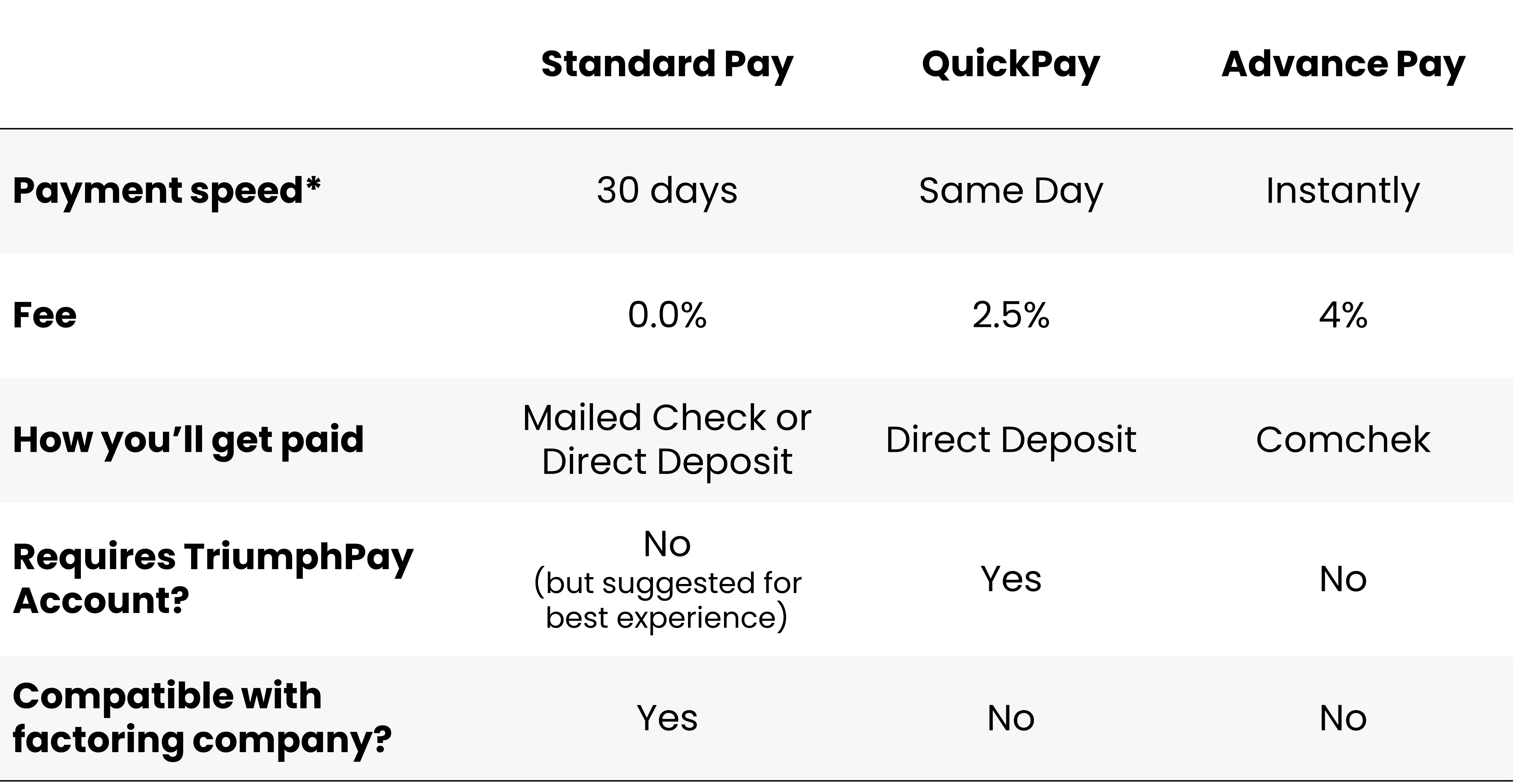 How carriers get paid with RXO