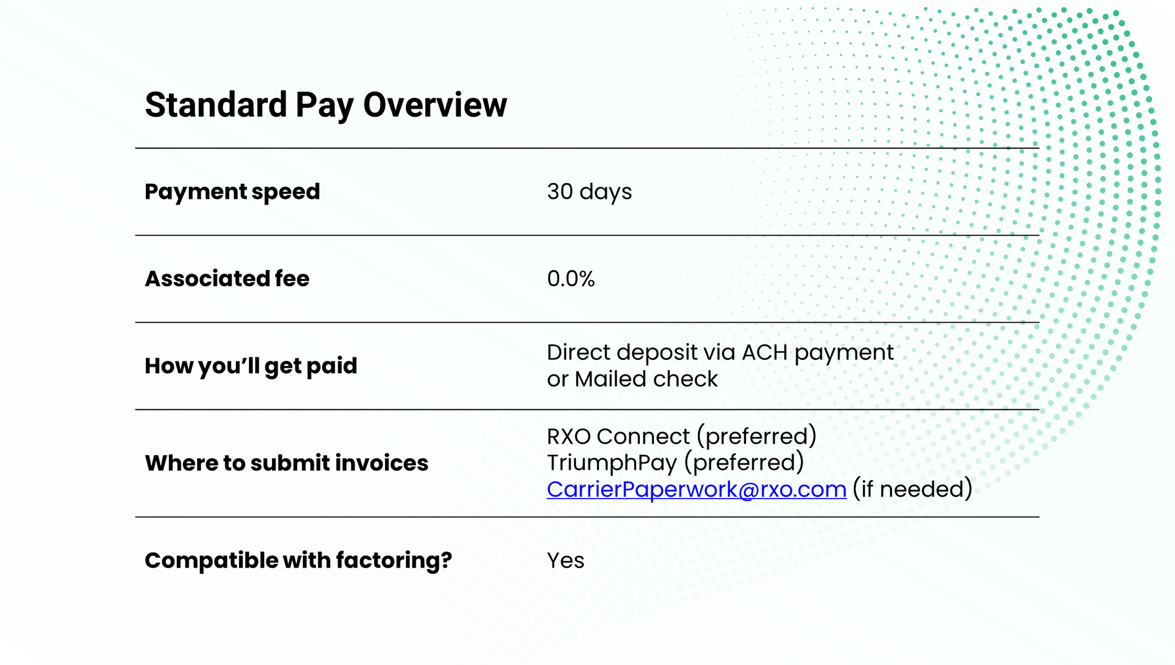Standard Pay Overview with RXO