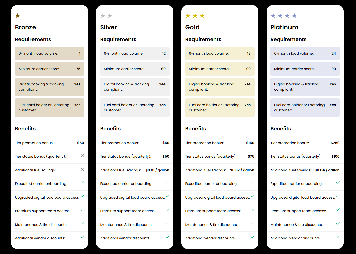 RXO Extra Carrier Rewards Program